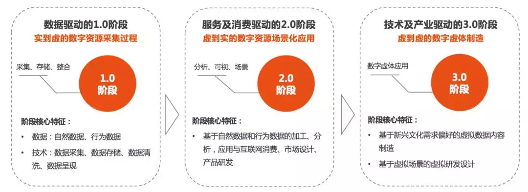 数字资源制造业的兴起与开发模式初探 聚焦数字文化创意软件开发