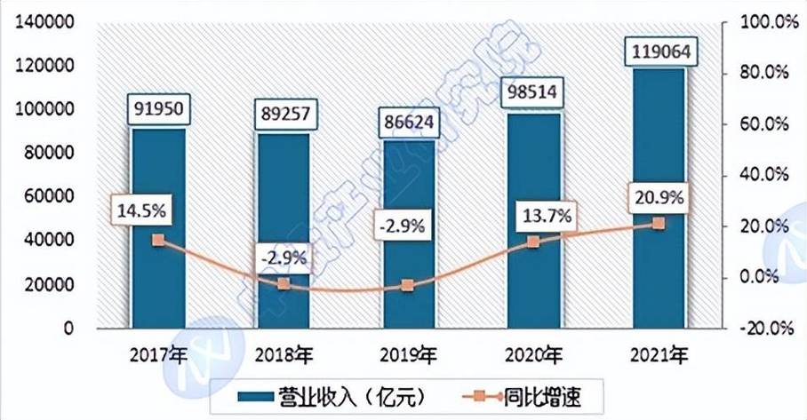 中国数字文创产业市场发展现状